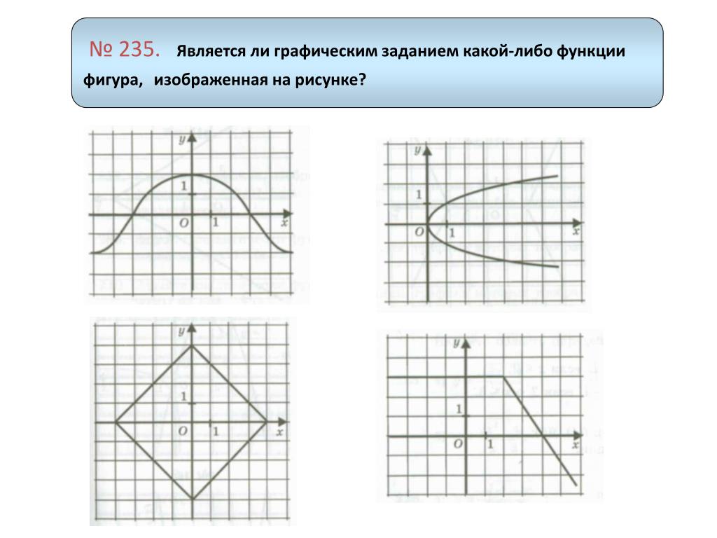 Изобразите работу графически. Графическое задание функции. Графические задания. Является ли графическим заданием какой-либо функции фигура. Какие графики являются функциями.