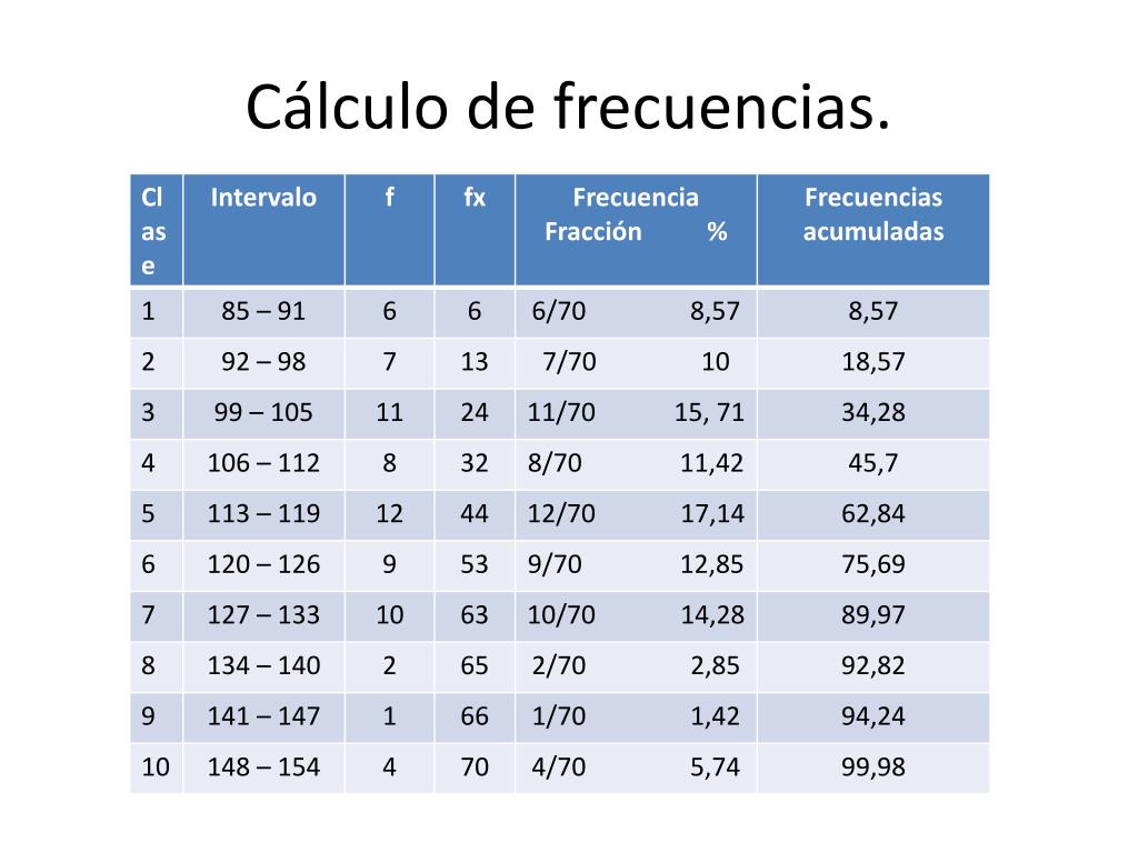 Ppt Valores Agrupados En Intervalos Powerpoint Presentation Free