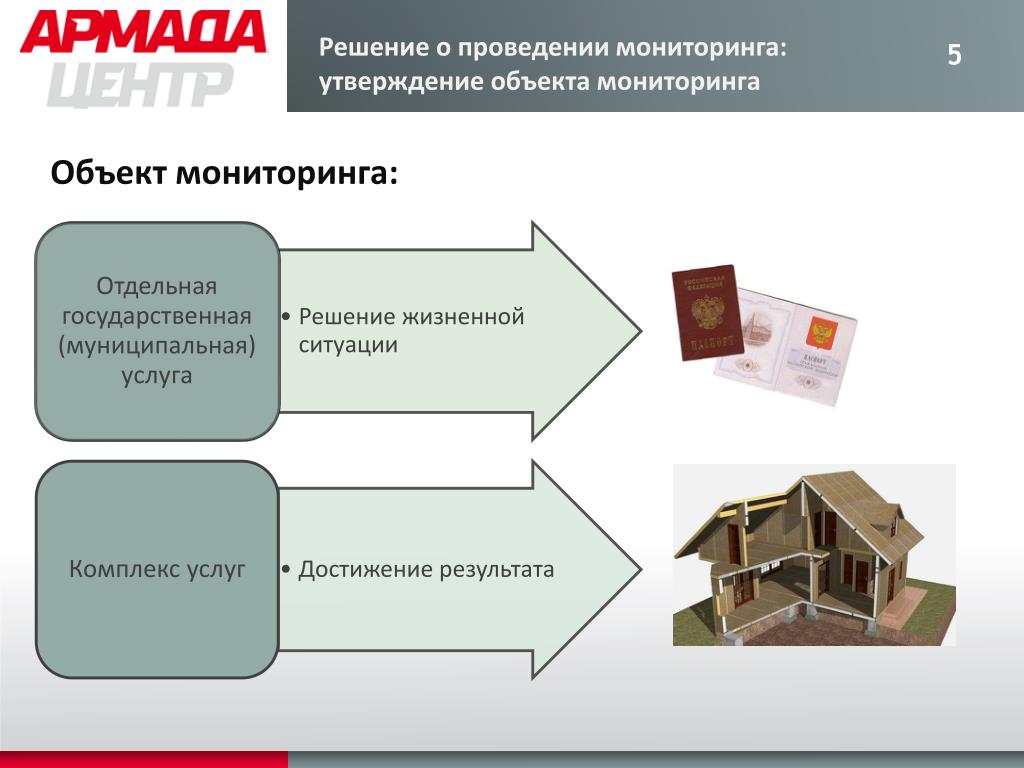 Для проведения процедуры наблюдения утверждается