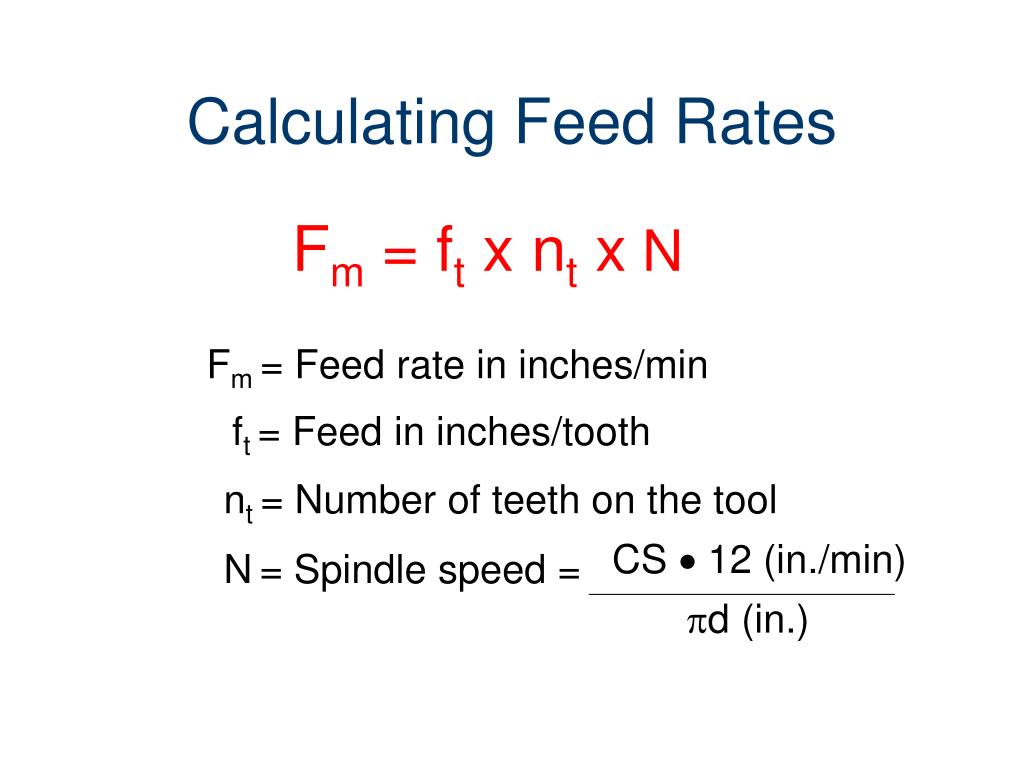 Grinding Feed Rate Calculation at Arthur Johnston blog