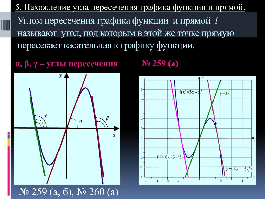 Прямая y 2 не пересекает график функции