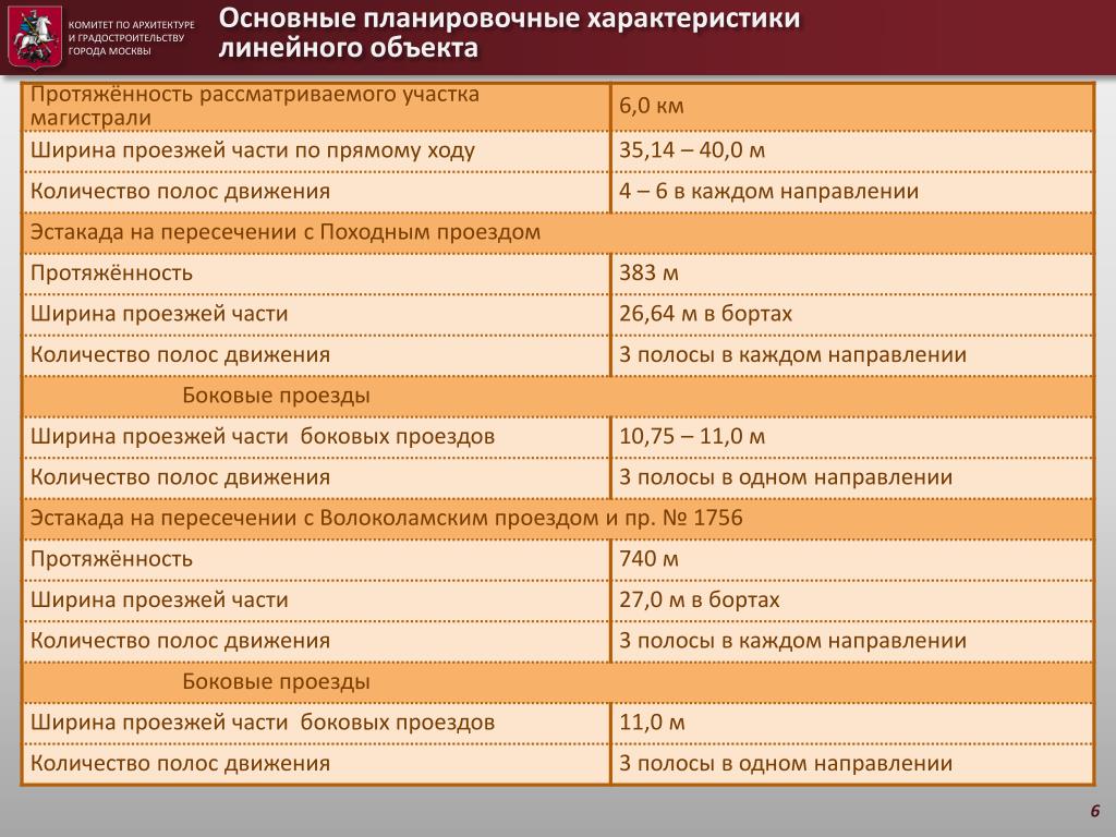 Изменение параметров линейного объекта. Характеристики линейного объекта. Параметры линейного объекта это. Категория и класс линейного объекта. Основная характеристика линейного объекта.
