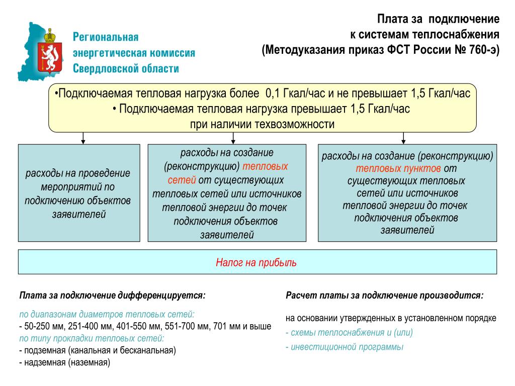 Собственник тепловых сетей