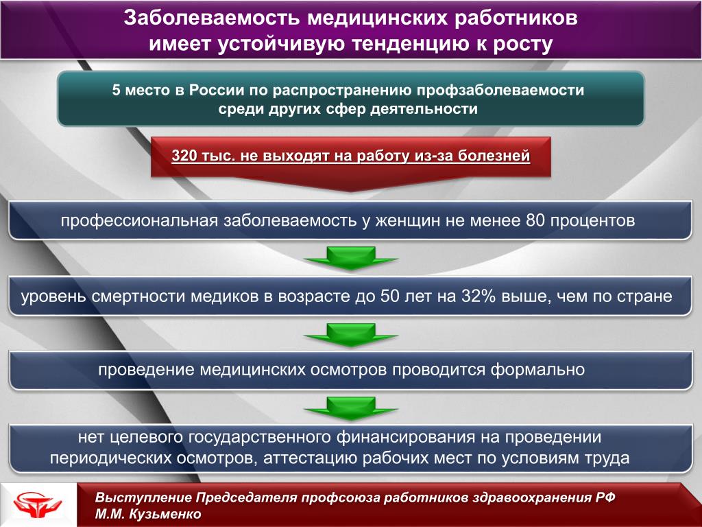 Презентация профсоюза работников здравоохранения