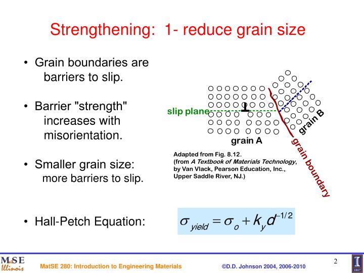 PPT - Strengthening Mechanisms PowerPoint Presentation - ID:6312962