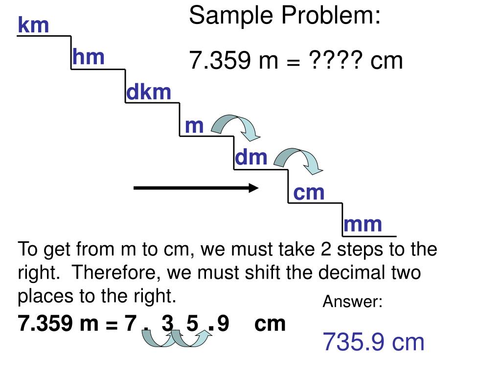 PPT Metric Conversion PowerPoint Presentation Free Download ID 6313059