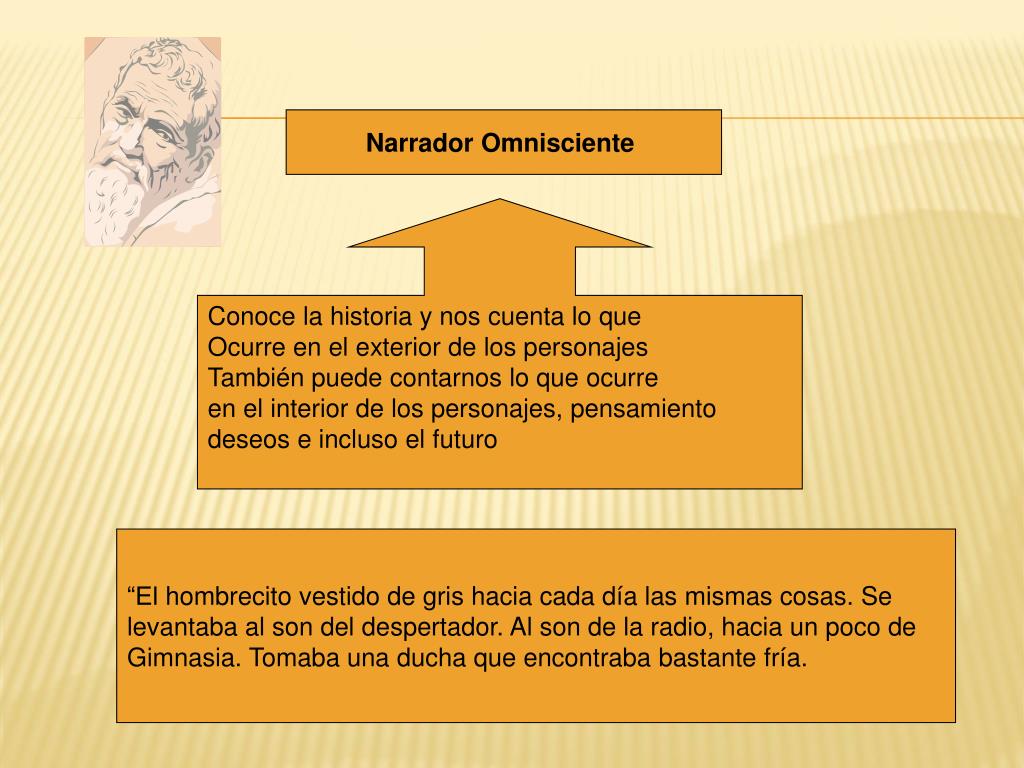 Relativo A La Persona Que Predice El Futuro