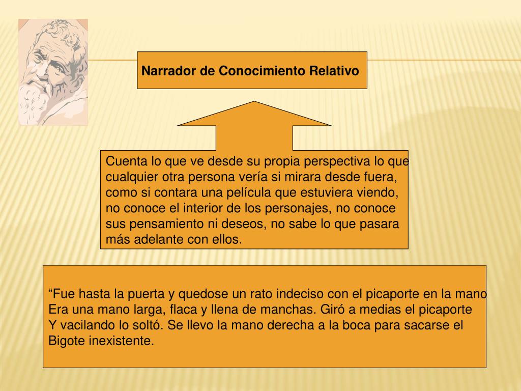 Relativo A La Persona Que Predice El Futuro