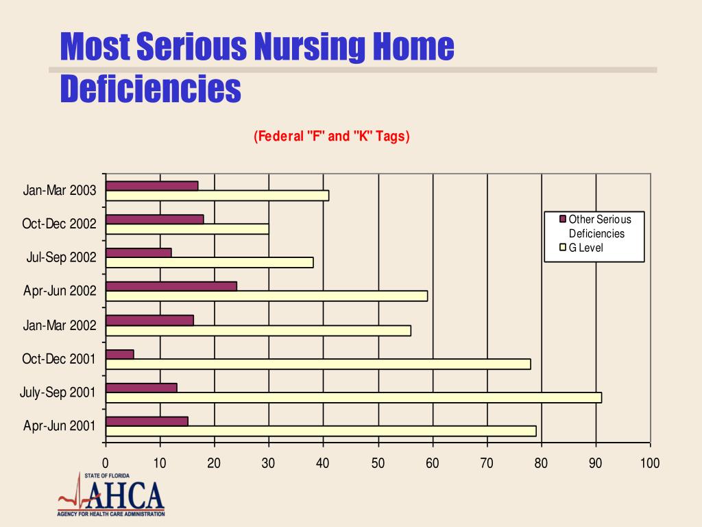 cms nursing home compare average deficiencies cms nursing home compare average deficiencies