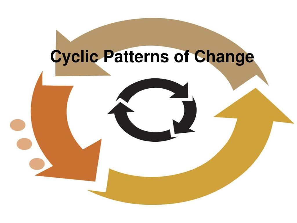 PPT Cyclic Patterns of Change PowerPoint Presentation, free download