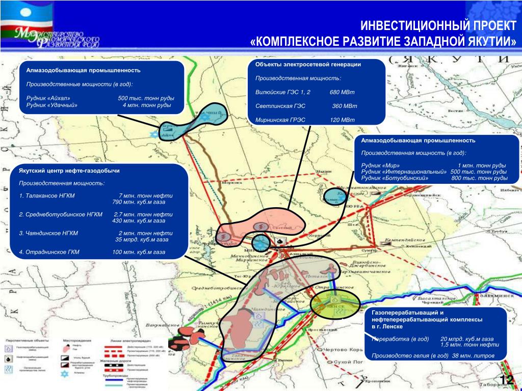 Виртуальная транспортная карта якутск