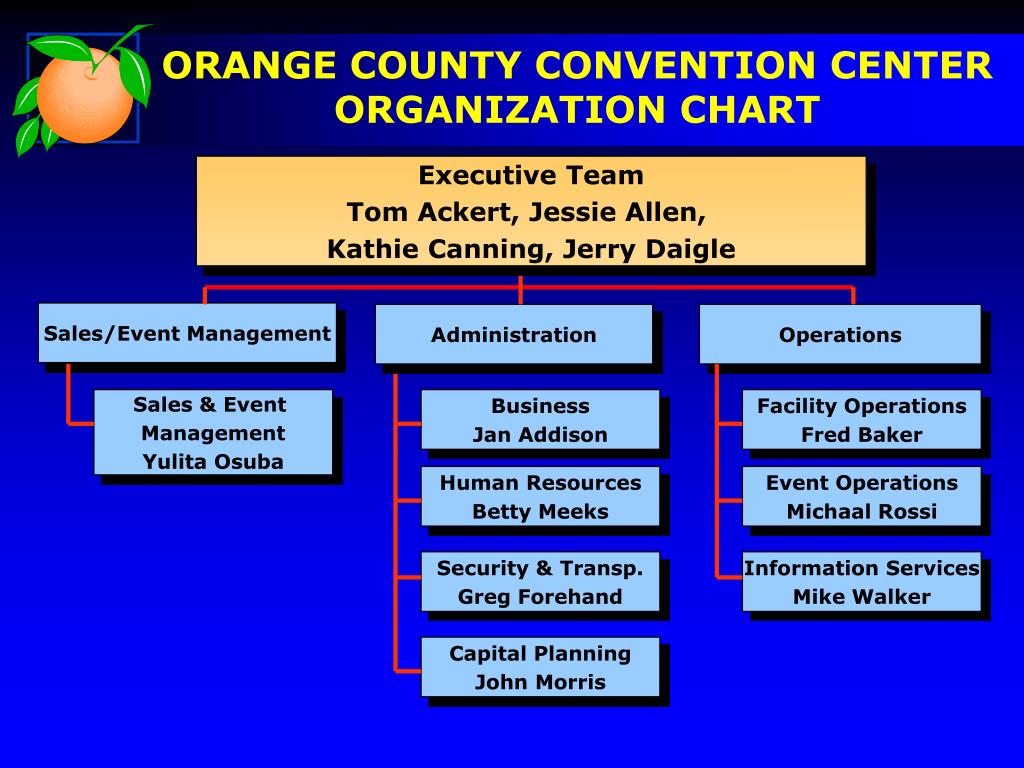 Convention Chart