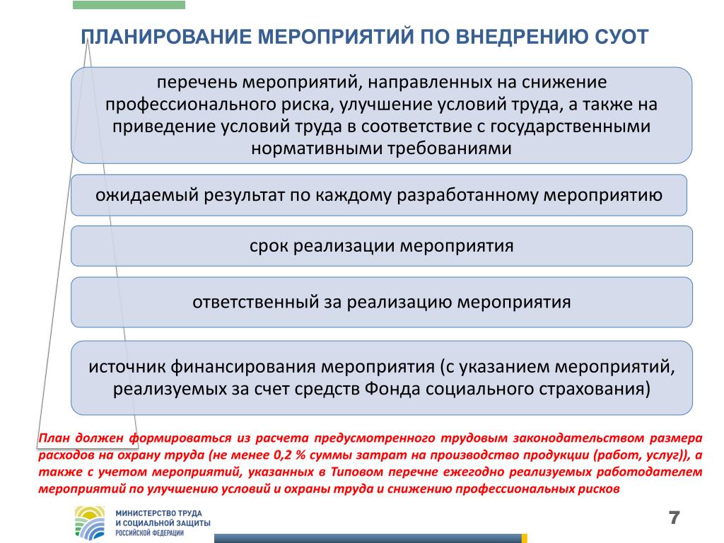 Мероприятия по внедрению новых технологий. Этапы внедрения системы управления охраной труда. Разработка мероприятий по охране труда. Мероприятия по улучшению условий и охраны труда. Мероприятия улучшения (совершенствования) функционирования СУОТ.