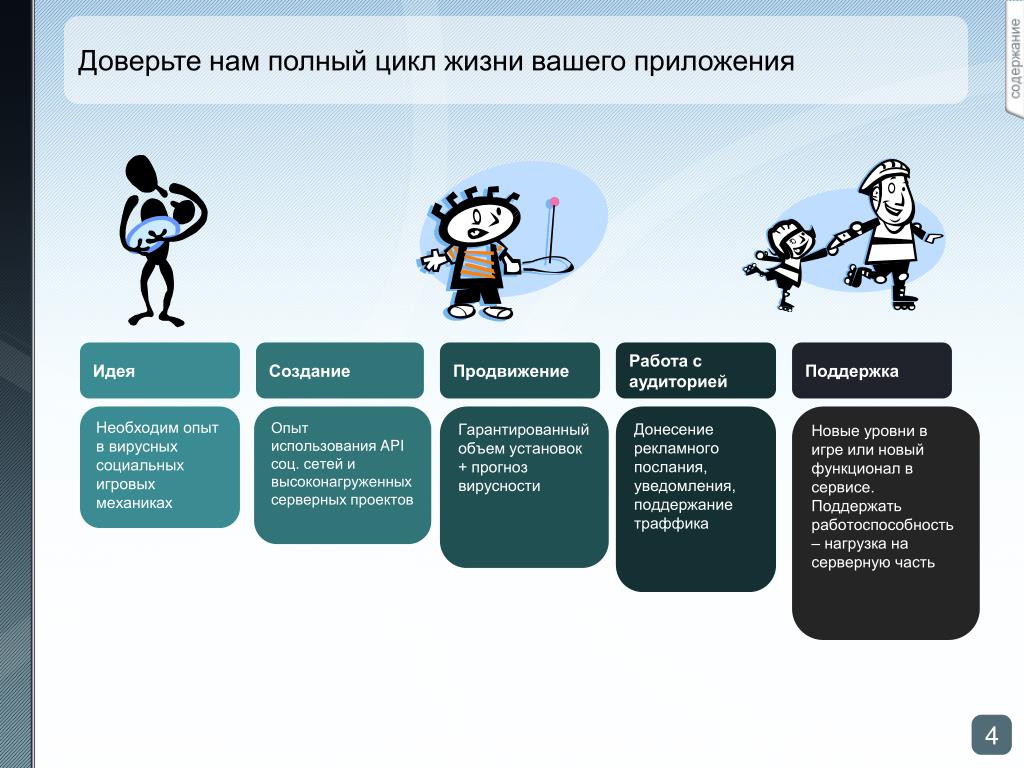 В жизненном цикле проекта тест