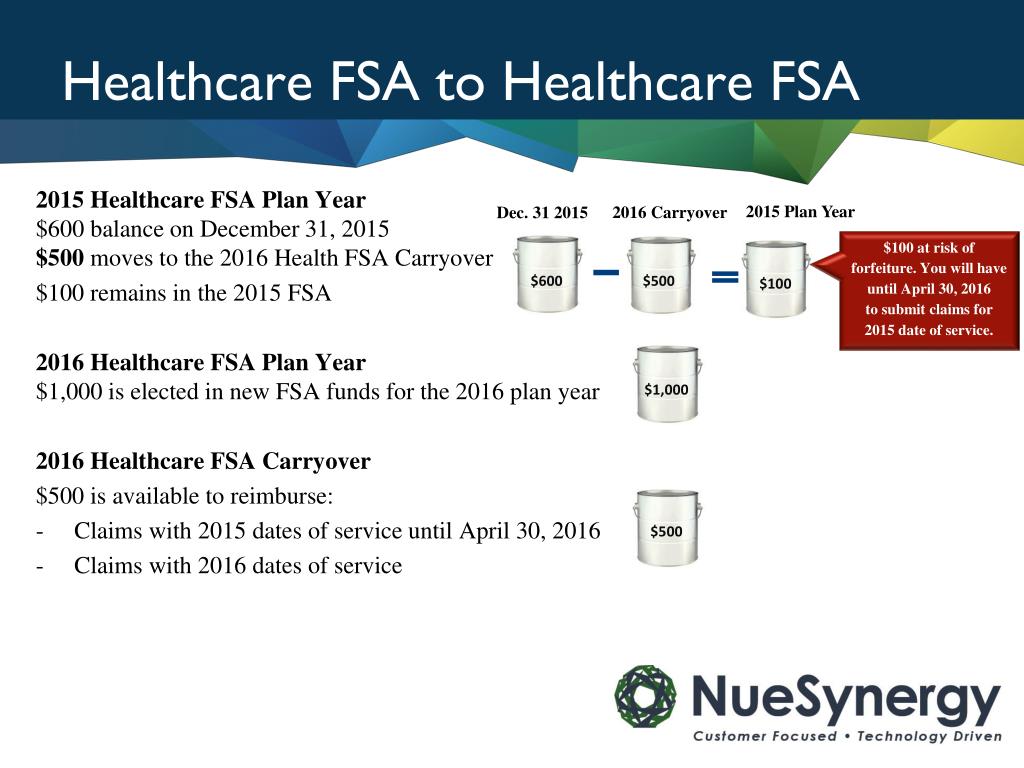 PPT Healthcare and Limited Purpose FSA Carryover PowerPoint