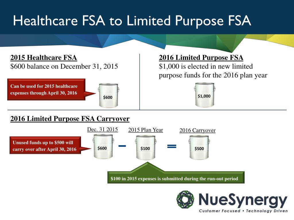PPT Healthcare and Limited Purpose FSA Carryover PowerPoint