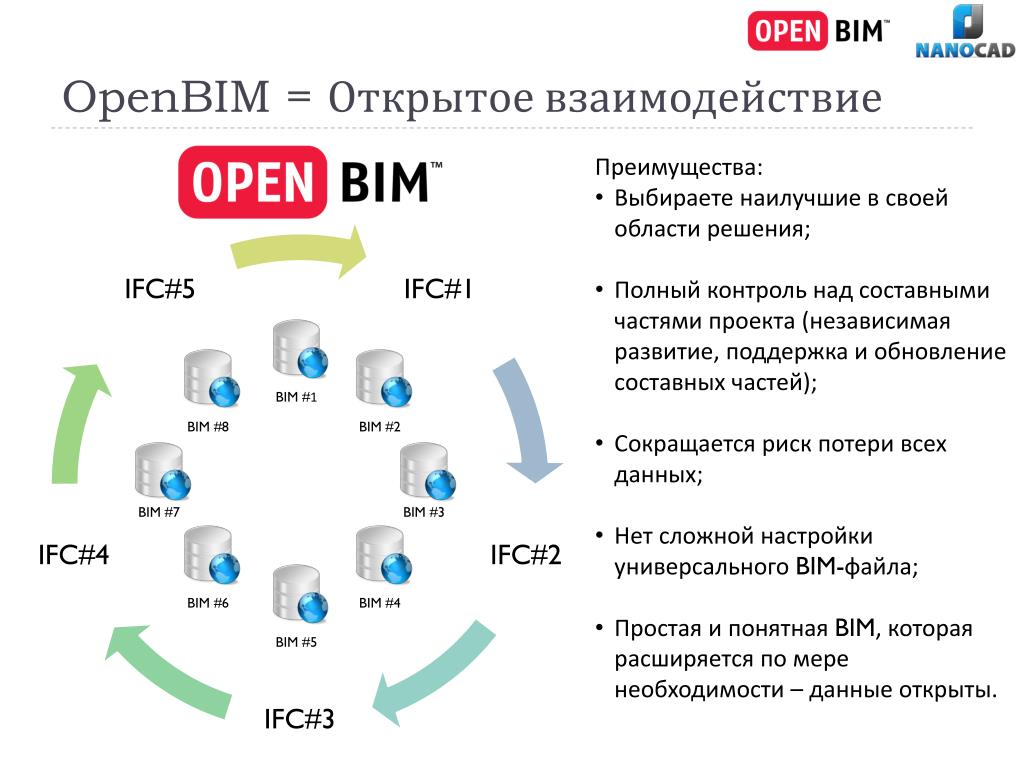 Что означает опен