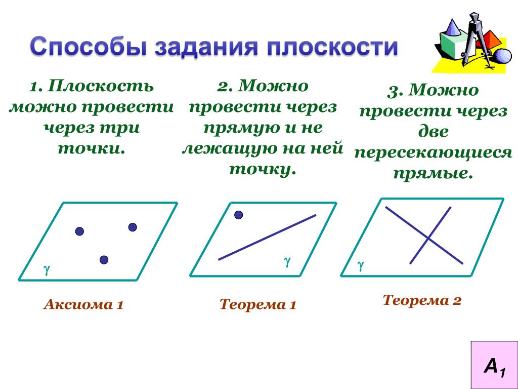 Плоскость можно изобразить