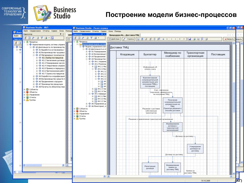 Ошибка построения модели. Построение модели. Проектирование деятельности в бизнес студио. Презентация по Business Studio. Система проектирование Business Studio.