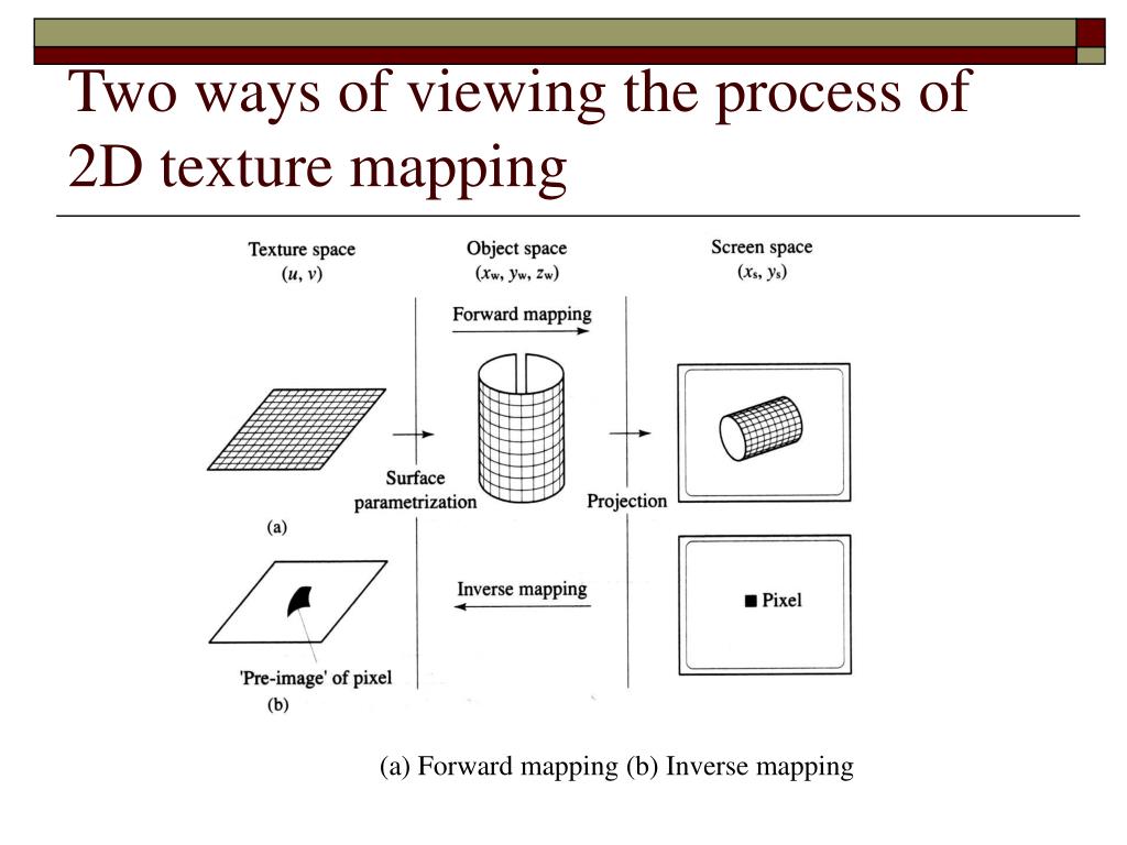 PPT - Classic mapping technique PowerPoint Presentation, free download -  ID:6315692