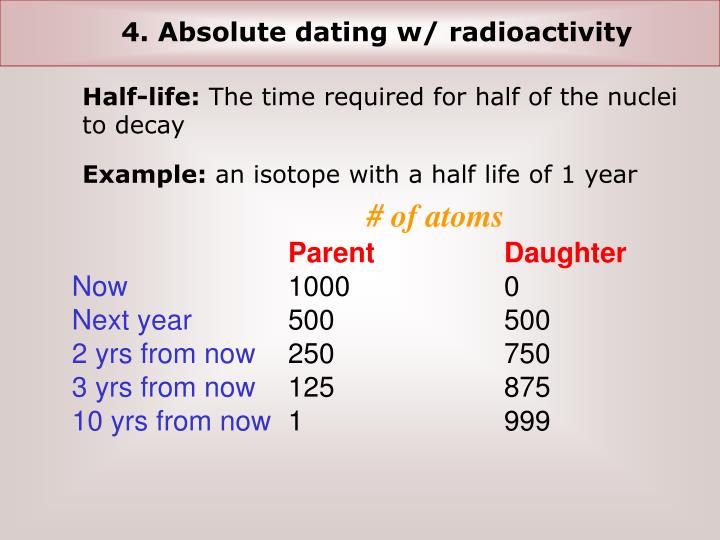 Relative and absolute dating powerpoint