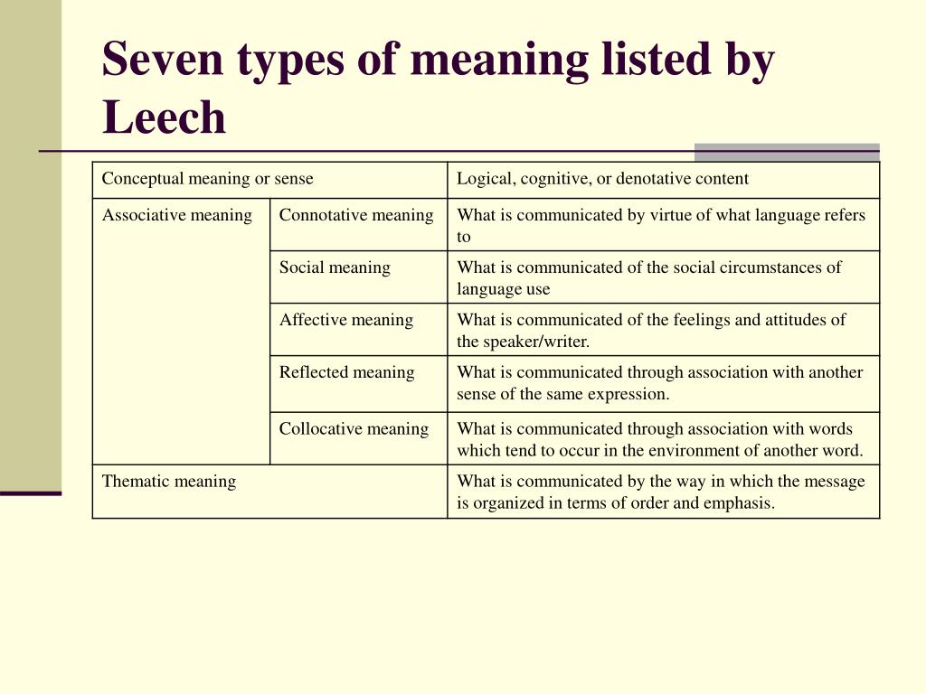 What 3 this mean. Types of meaning. What is the meaning of Type?. Типы meanings.