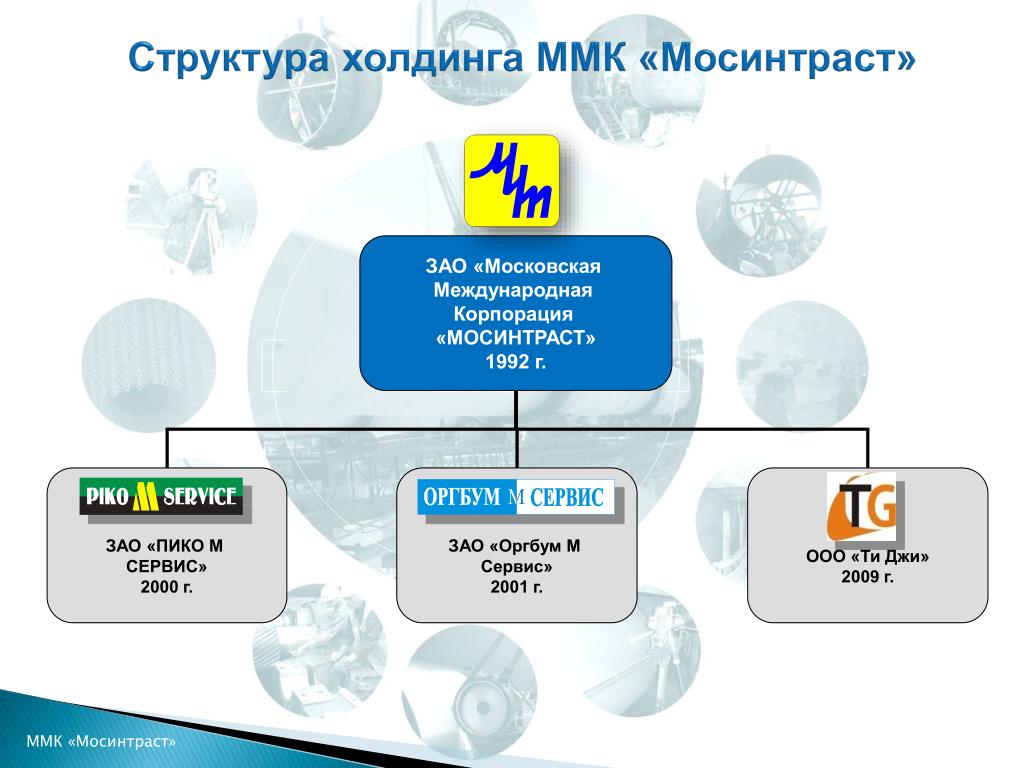 Ммк закупки. ММК Мосинтраст. Структура производства ПАО "ММК". Организационная структура ММК. Структура магнитогорского металлургического комбината.