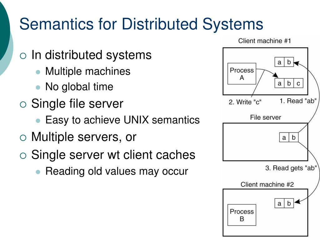 PPT - Lecture 06 Distributed File Systems PowerPoint Presentation, Free ...