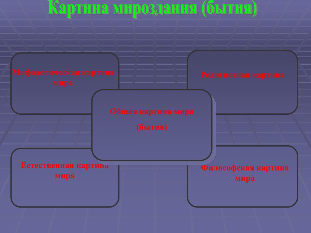 Мифологическая и религиозная картина мира