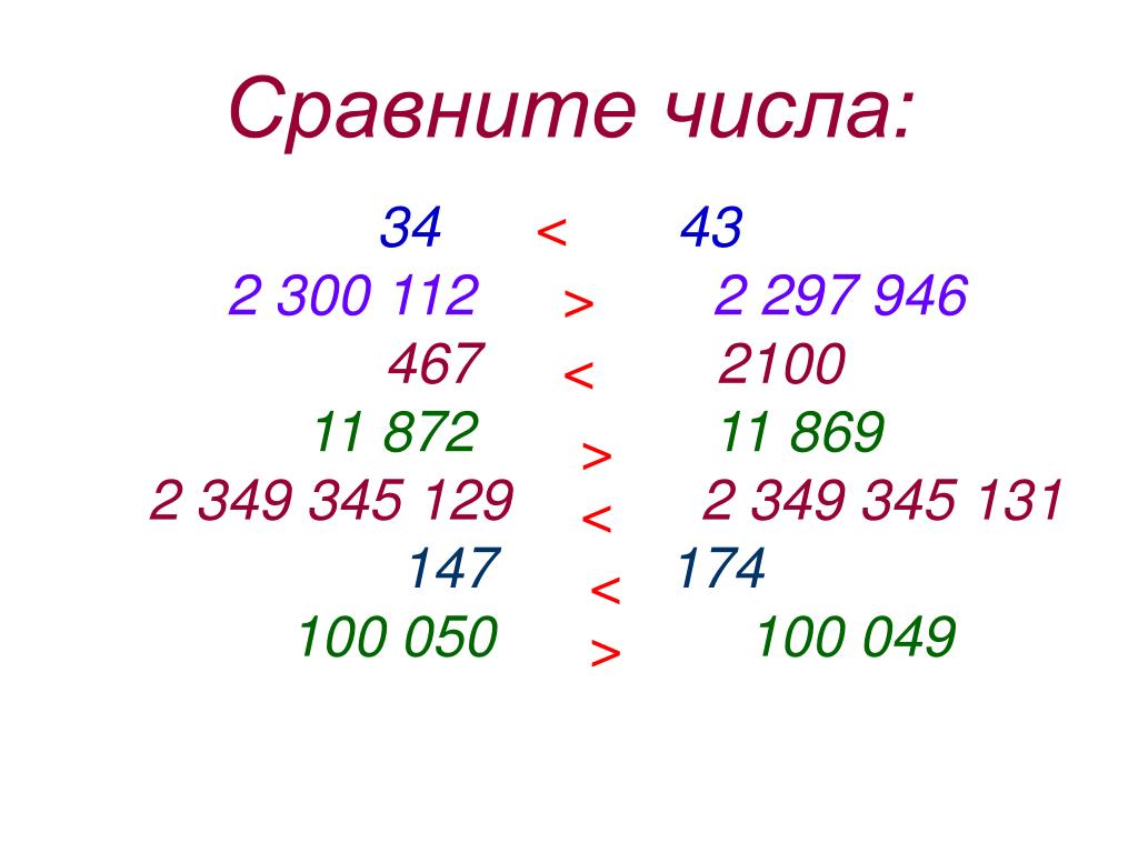 Сравнение чисел 4 6 и 4 1. Сравните числа. Сравнительные числа. Как сравнивать числа. Сравнить цифры.