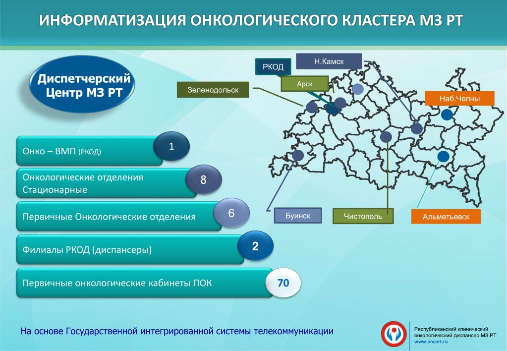 Федеральные центры вмп. Онкологический кластер.