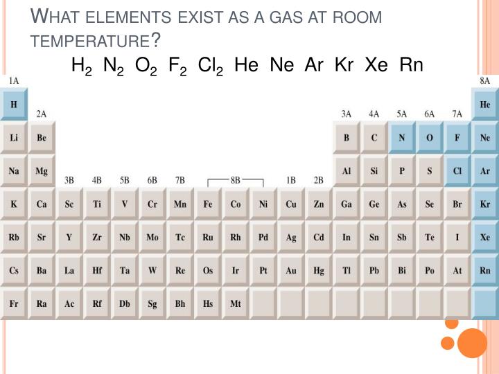 What Elements Exist As A Gas At Room Temperature What Elements Exist As A Gas At Room Temperature