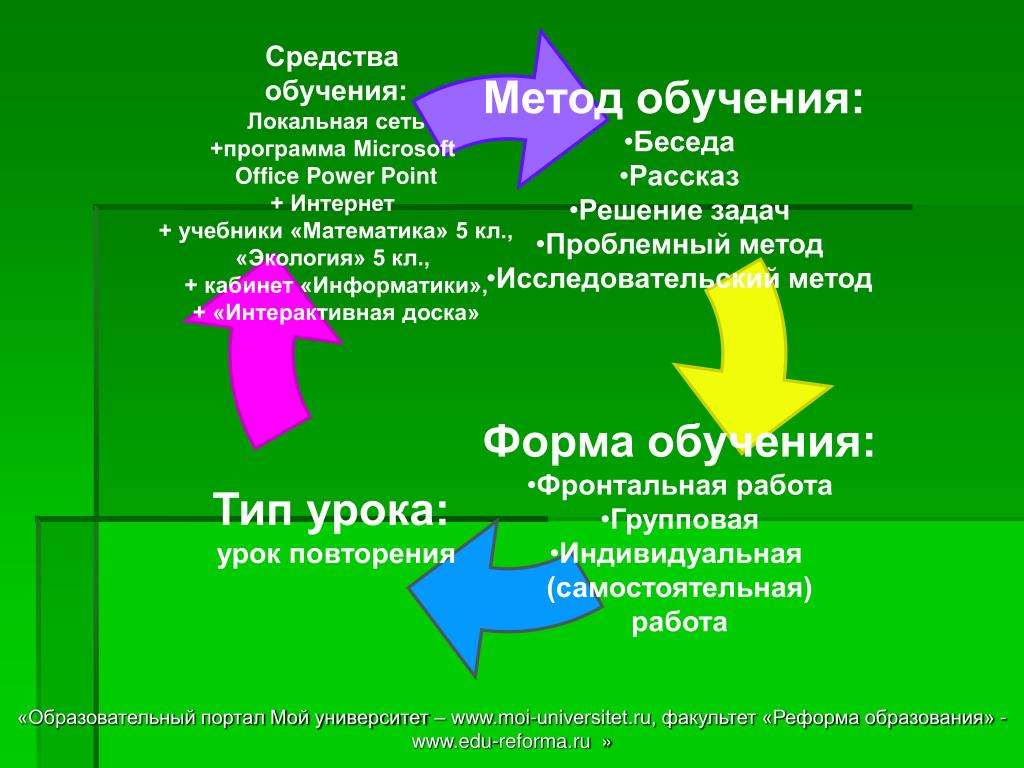 Решение задач как метод обучения. Фронтальная работа на уроке математики. Фронтальный вид работы. Цель фронтальной работы на уроке. Фронтальная работа на уроке это.