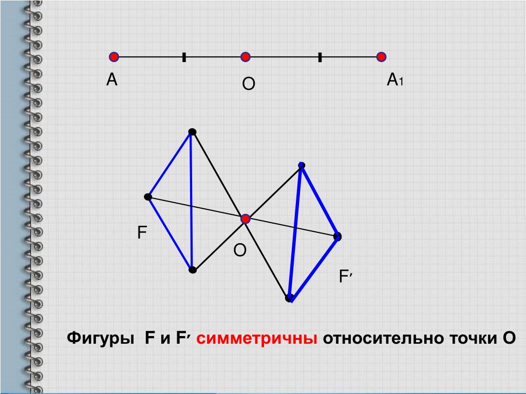 Симметрия ромба относительно прямой. Фигуры симметричные относительно точки. Построение симметричных фигур относительно точки. Симметричные фигуры относительно прямой и точки. Построение симметрии относительно точки.