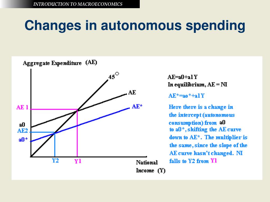 What Is Autonomous Spending