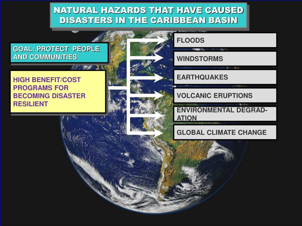 Natural disasters in kazakhstan. Natural Hazards. Risk of natural Disasters. Drought Flood Tornado Tsunami earthquake Cyclone Avalanche Hurricane сканворд. All natural Hazards.