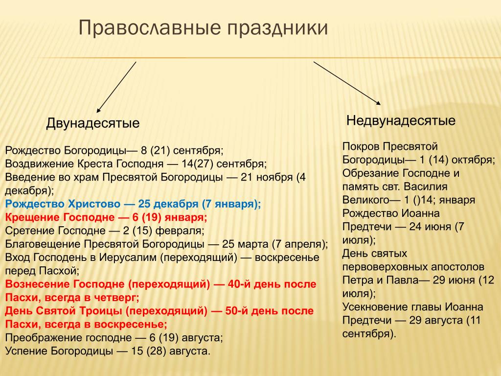 12 праздников кратко