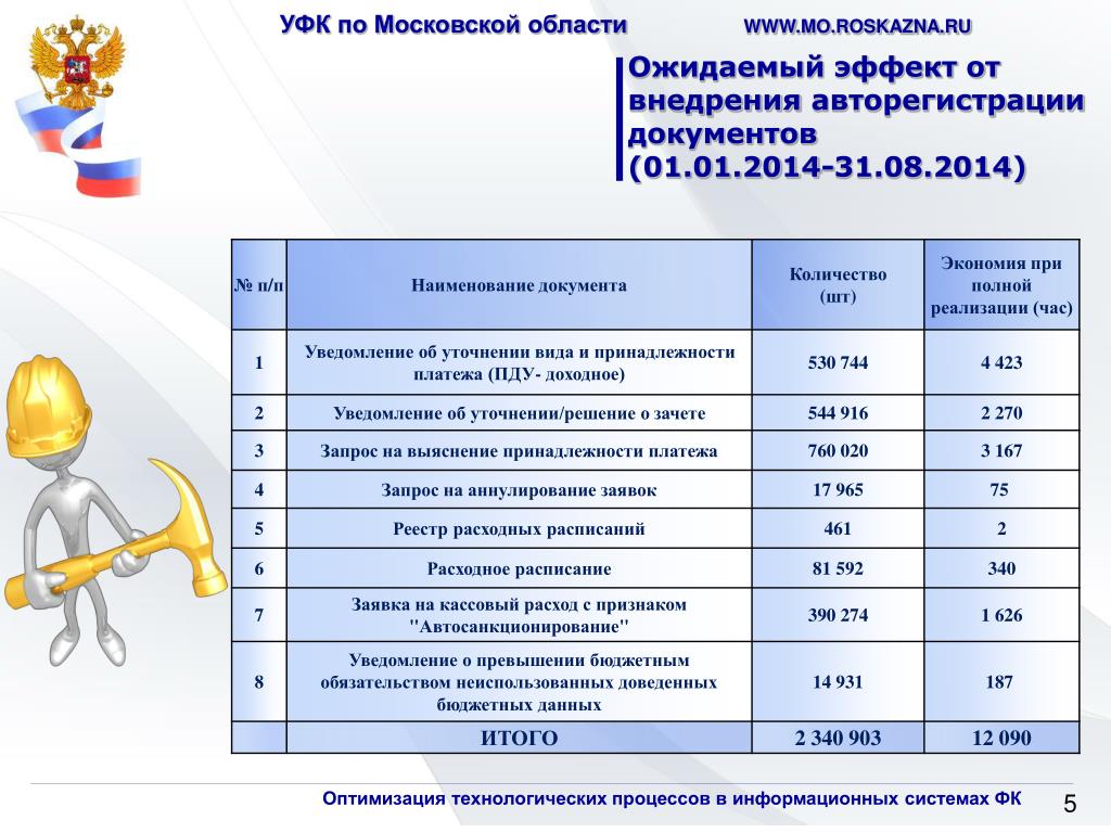 PPT - УФК по Московской области WWW.MO.ROSKAZNA.RU PowerPoint Presentation - ID: