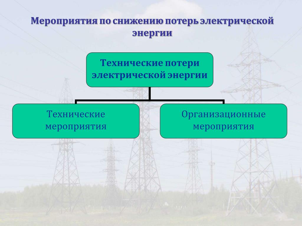 Основные виды потерь энергии. Мероприятия по снижению потерь мощности. Мероприятия по уменьшению потерь электроэнергии. Мероприятия по снижению технических потерь электроэнергии. Технические и коммерческие потери электроэнергии.