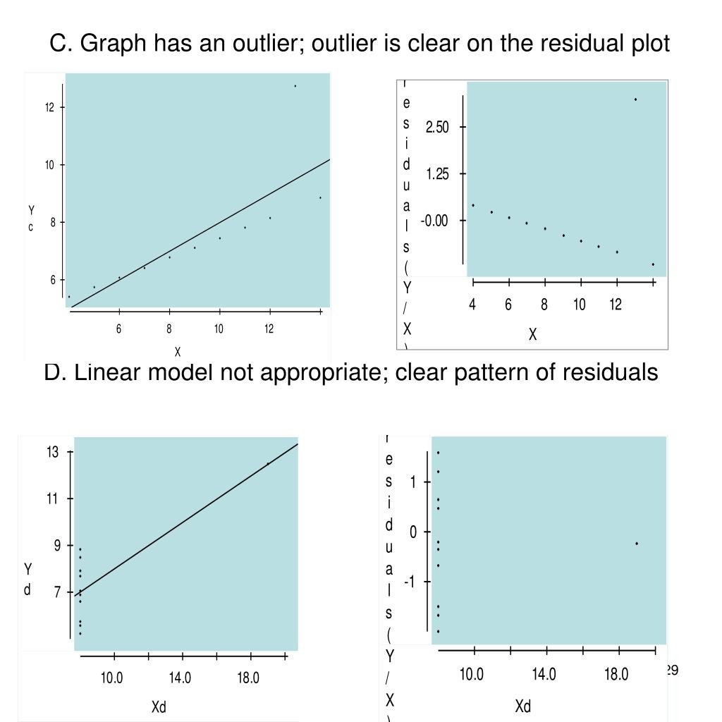 PPT - Chapters 5-7 Correlation/Linear Regression PowerPoint ...