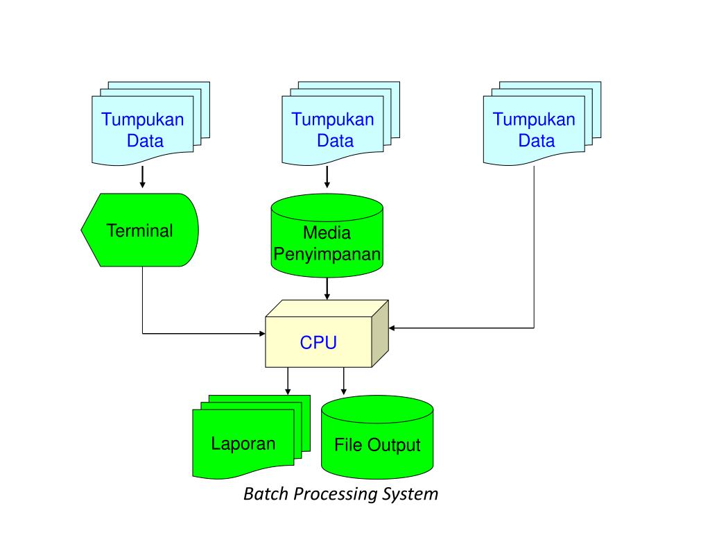 Batch data processing. Batch processing Systems. С Дата терминал. Data processing systems