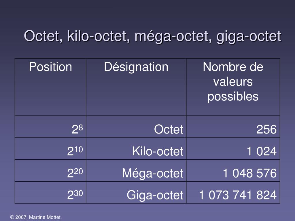 PPT Apprivoiser l’informatique PowerPoint Presentation, free download ID6317630