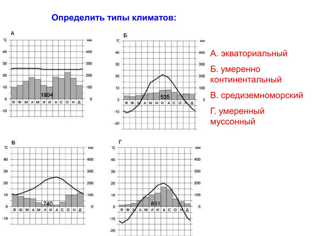 По климатограммам определите типы климата евразии рисунок 174