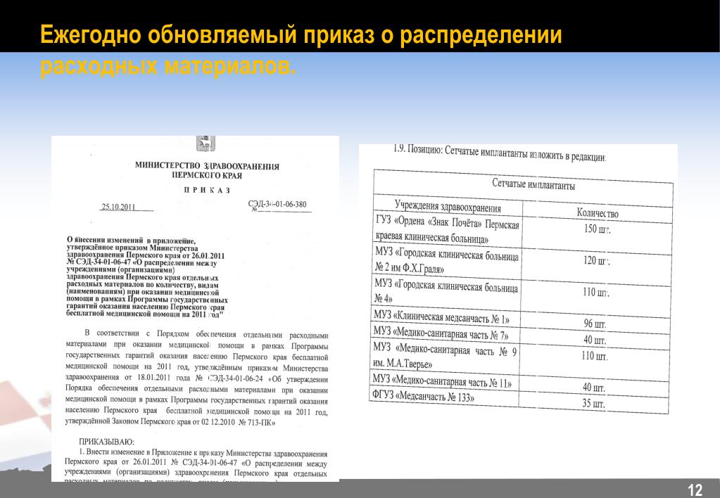 Приказ о распределении. Приказы как распределяются. Приказ об обновлении. Обновление приказов в начале года.