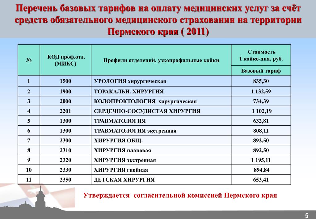 Перечень омс. Тариф ОМС. Тарифы на медицинские услуги это. Структура цены медицинской услуги. Перечень услуг ОМС.