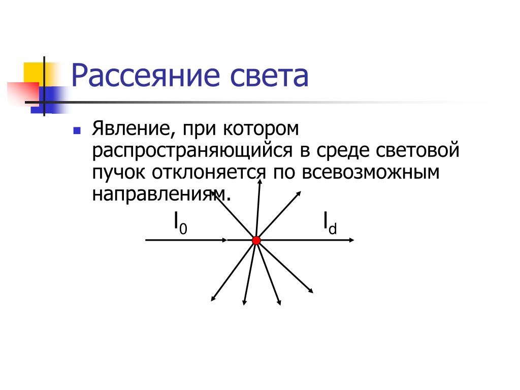 Схема рассеивания света