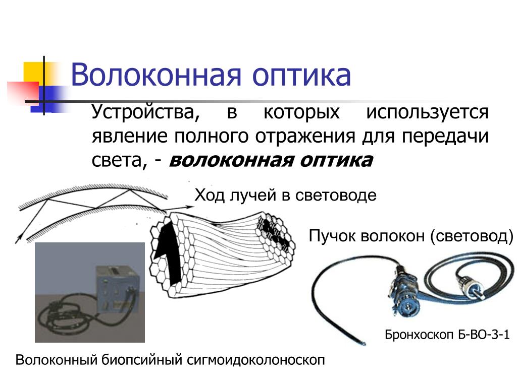 Оптические световоды полное внутреннее отражение. Волоконная оптика используется для. Волоконная оптика схема. В волоконной оптике используется. Волоконная оптика полное внутреннее отражение.