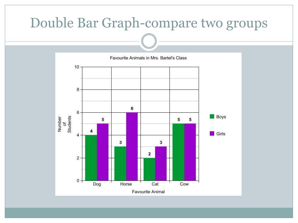 PPT Understanding Graphing How To Create Clear And Effective Data 
