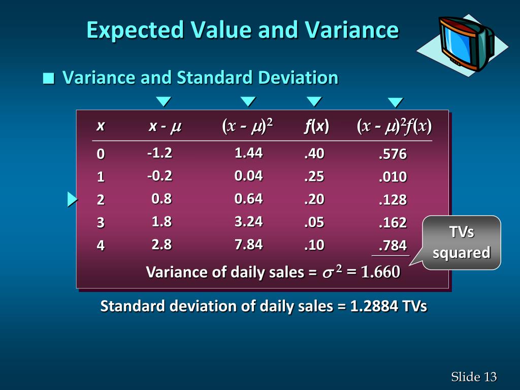 Variable expected. Expectation value. Variance of Random variable. Variance Formula expected value. Variance and expectation properties.