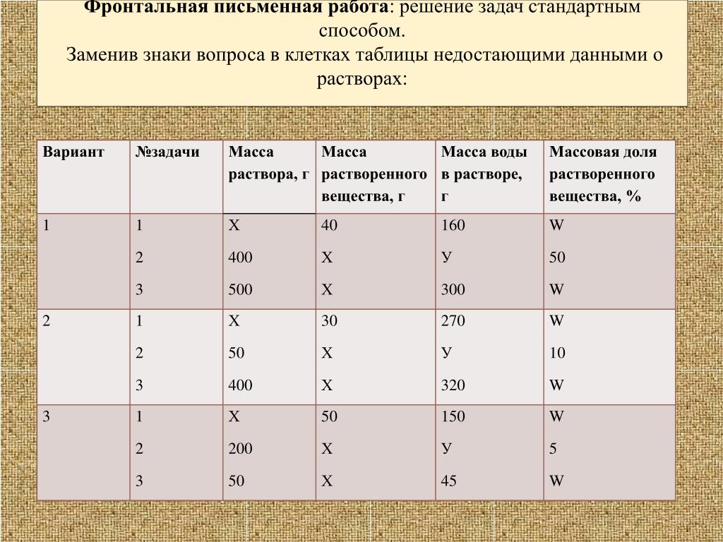 Заполнить недостающую информацию. Заполните недостающие данные в таблице. Решите задачи заменив знаки вопроса в клетках. Задачи с недостающими данными. Работа с данными ,решение задач.